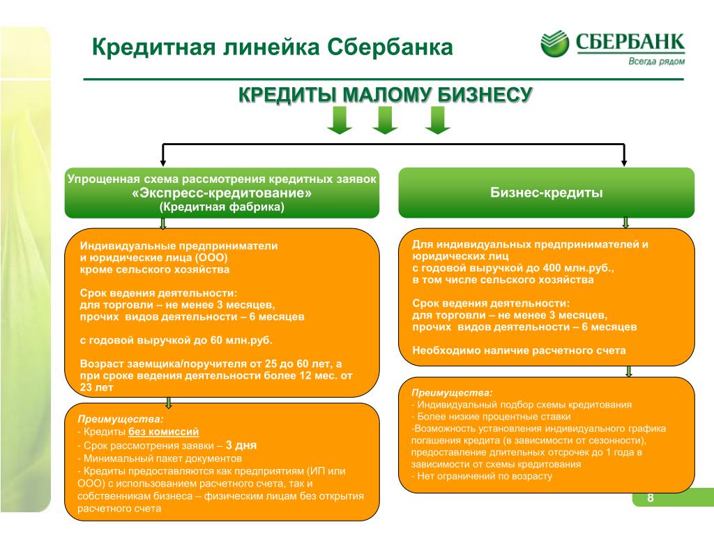 Новые виды банковских услуг презентация