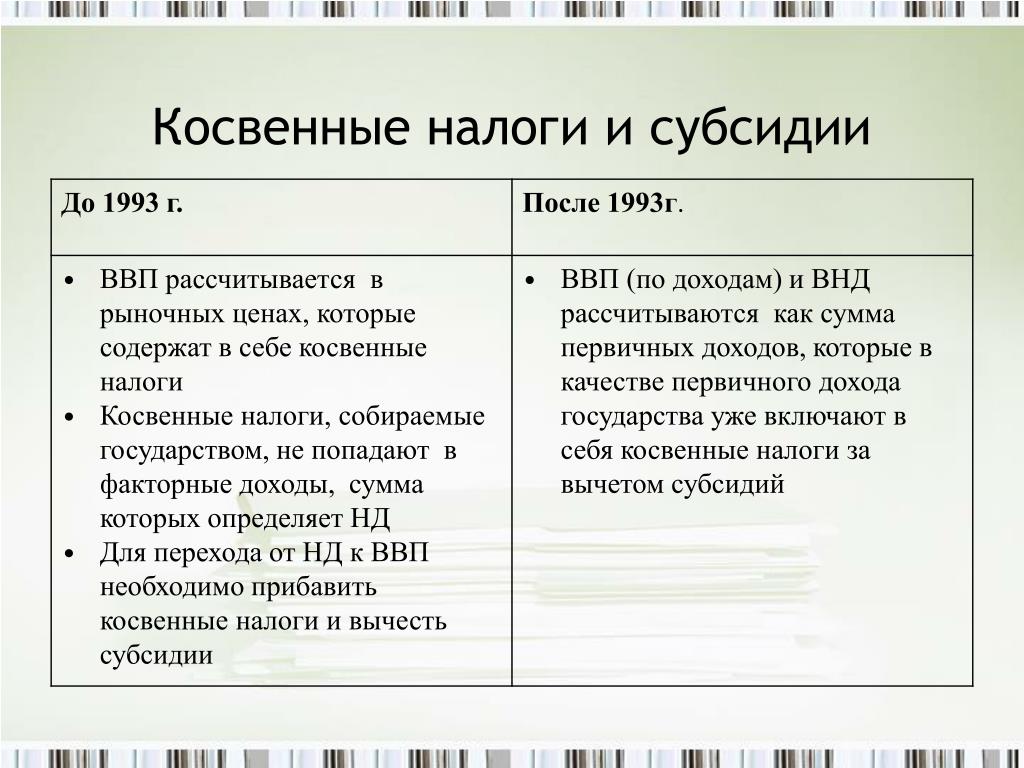 Косвенный налог налоговый кодекс