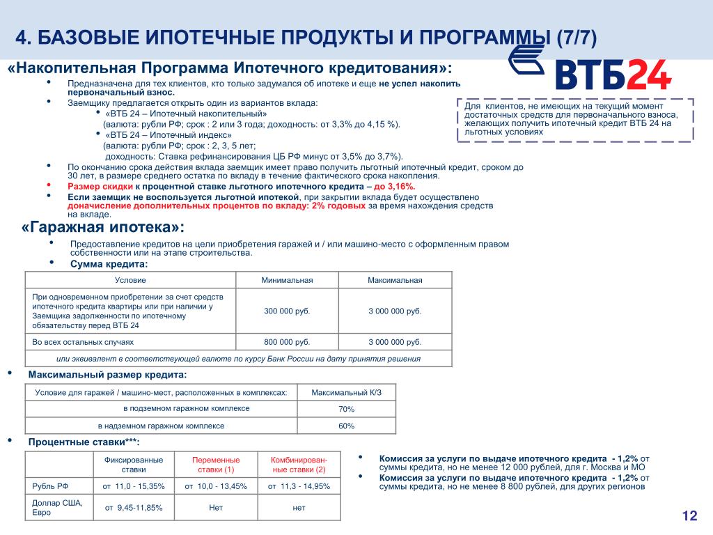 Заявление анкета на ипотечный кредит втб образец заполнения