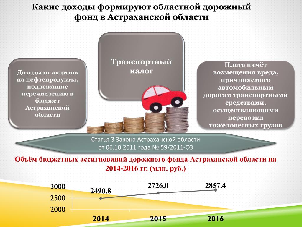 Презентация акцизный налог