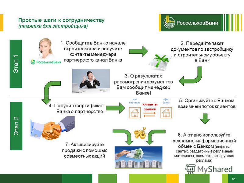 Акция выгодные траты россельхозбанк. Россельхозбанк ипотека презентация. Памятка по ипотеки Россельхозбанк. Кредит на строительство дома Россельхозбанк.