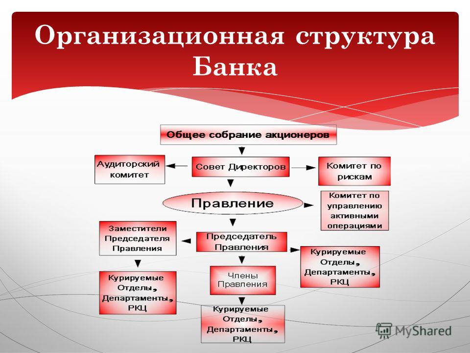 Структура Управления Членов Европейского Банка Реконструкции И Развития