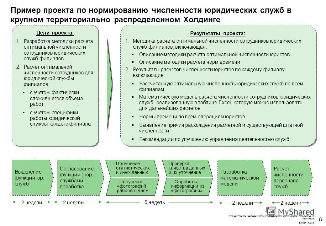 Планирования труда и численности. Мероприятия по оптимизации численности персонала. Мероприятия по оптимизации численности персонала предприятия. План мероприятий по оптимизации штатной численности. План по оптимизации численности персонала.