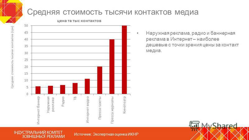 Средняя себестоимость. Стоимость рекламного контакта. Стоимость тысячи рекламных контактов. Средняя стоимость рекламы. Средняя стоимость рекламы в интернете.