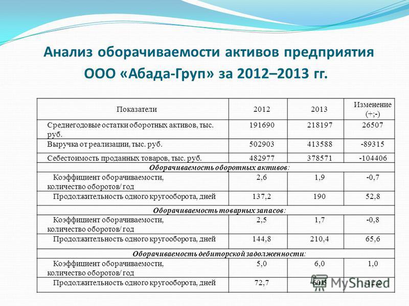 Оборот активов. Среднегодовые остатки оборотных активов. Анализ оборачиваемости. Анализ оборачиваемости предприятия. Анализ оборотных активов организации.