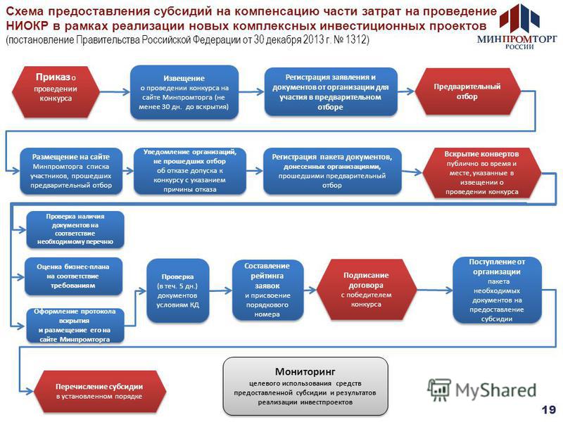 Субсидия на научный проект