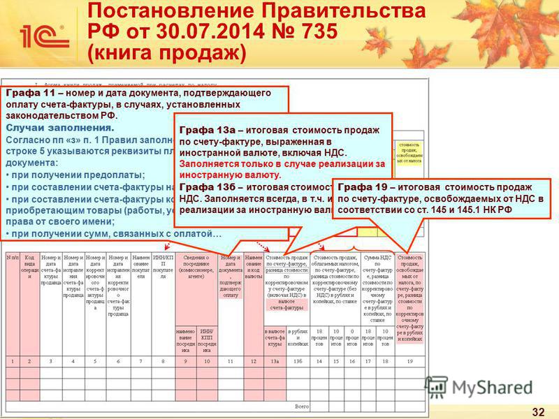 Книга продаж счета фактуры. Графы счет-фактуры. Книга продаж графы. Дата и номер счета фактуры.