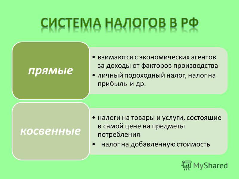 Составить налоги. Система налогов. Система НДФЛ. Налоговая система кратко. Налоговая система РФ кратко.