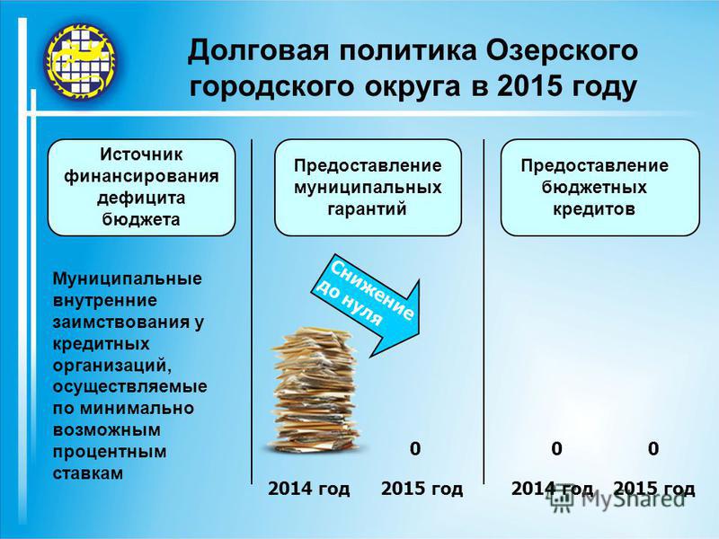 Долговое финансирование дефицита бюджета. Бюджетный кредит. Источники финансирования дефицита бюджета картинки. Долговая политика. 4 бюджетный кредит