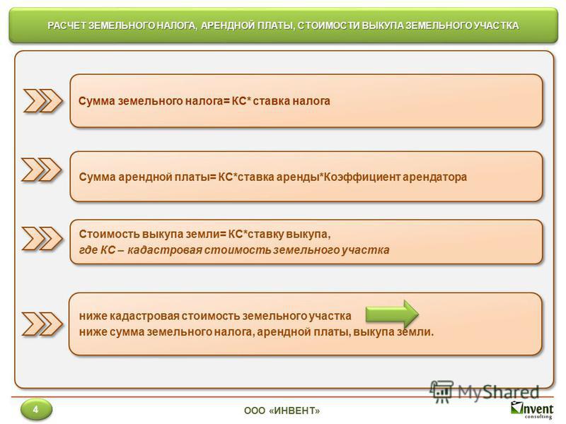 Выкуп земельного участка 2023