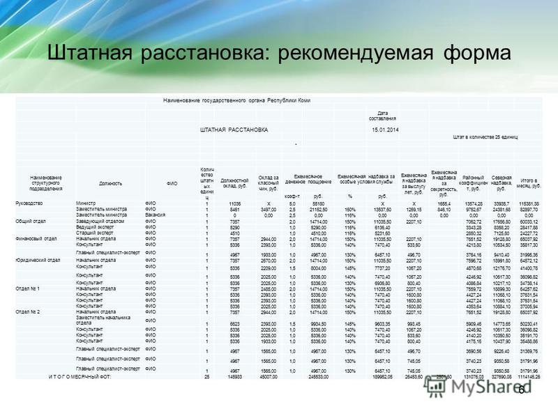 Штатная расстановка и штатное расписание отличие образец