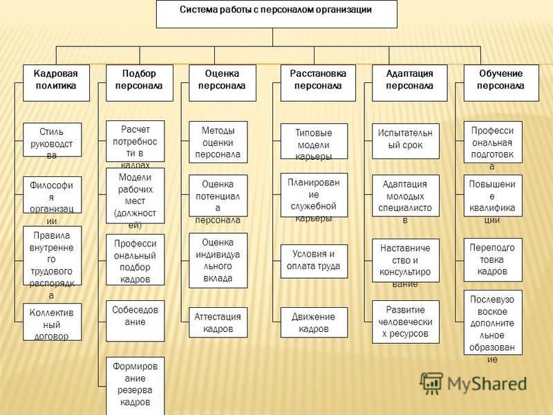 Как называется компьютерный отдел на предприятии