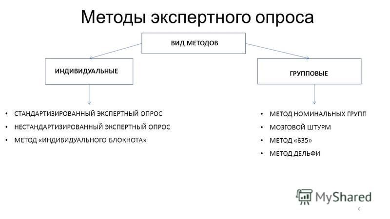 В экспертном опросе в качестве. Методы экспертного опроса.