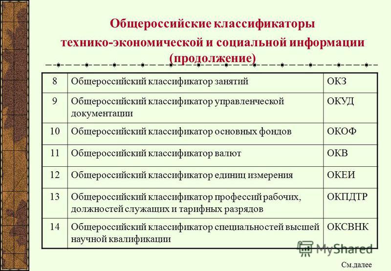 Код начальной группы занятий по окз учитель. Общероссийские классификаторы технико-экономической информации это. Общероссийские классификаторы технико экономические. Классификаторы экономической информации. Общероссийские классификаторы примеры.