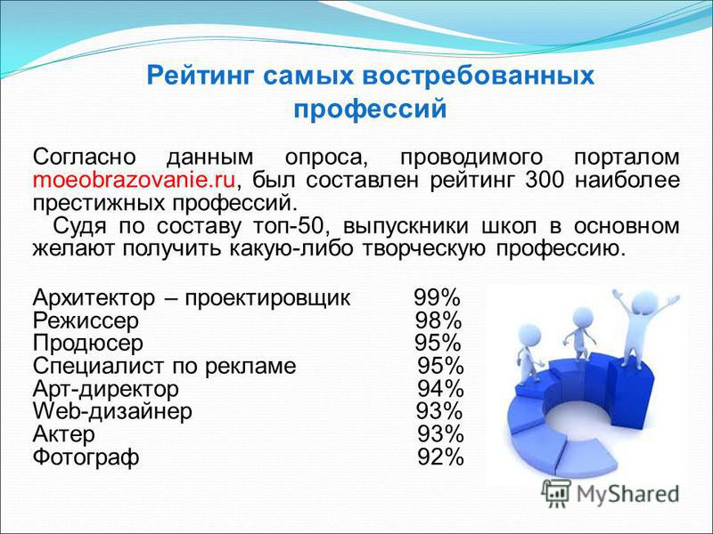 Востребованные профессии данные опросов. Почему профессия Архитектор востребована.