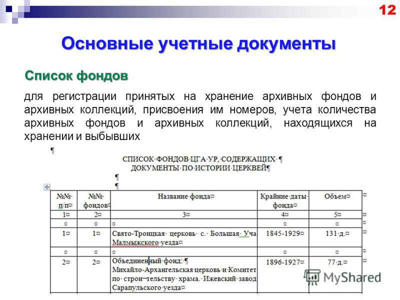 Учет использования архивных документов