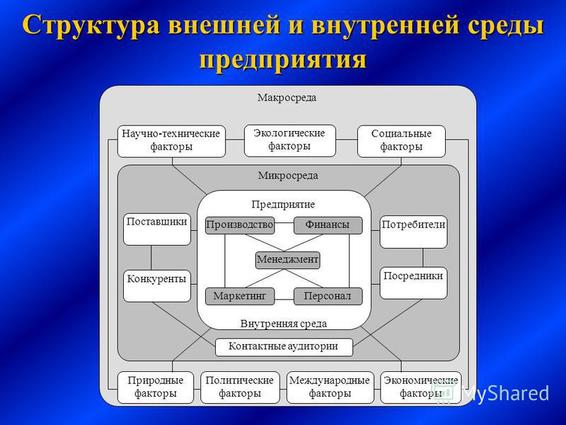 Схема территориальной подвижности вашей семьи