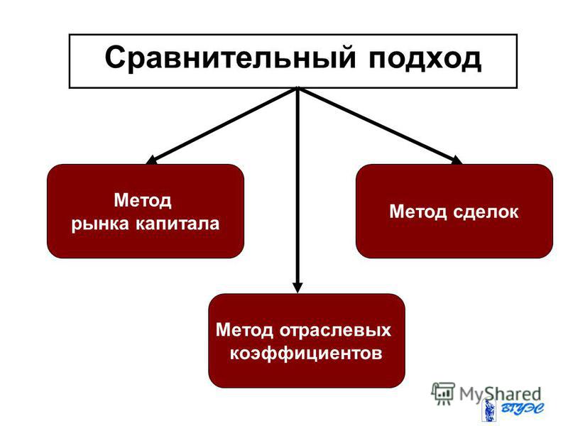 Сравнительный подход картинки