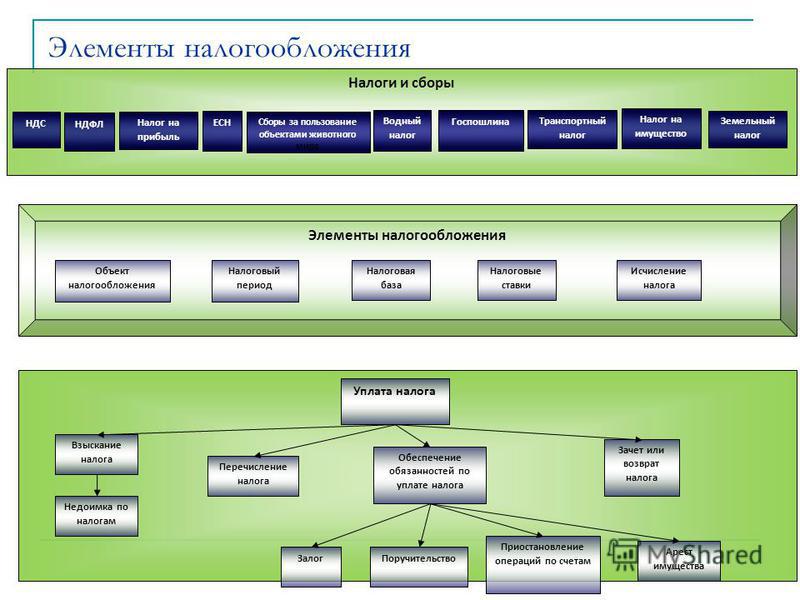 Торговля мебелью система налогообложения