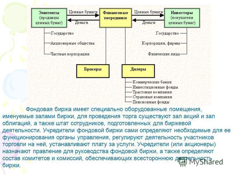 Ценные бумаги схема