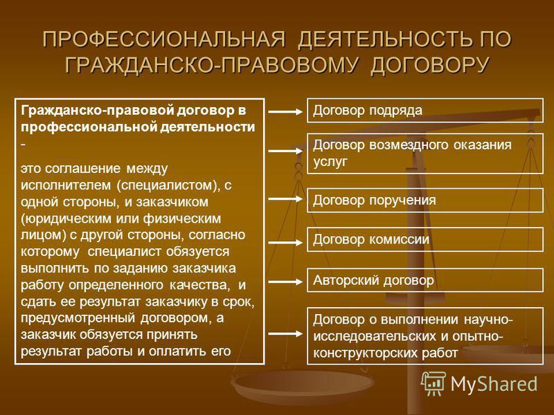 Связывающий договор. Стороны гражданско-правового договора. Стороны гражданского правового договора. Гражданско-правовой договор в гражданском праве. Виды гражданско-правовых договоров.