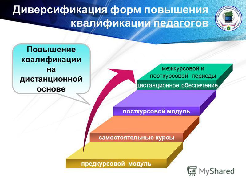 Квалификация методов образования