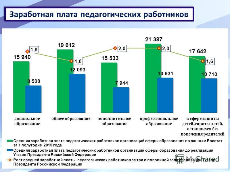 Система оплаты труда дополнительного образования. Заработная плата педагогических работников. Оплата труда педагога. Оклады педагогических работников. Система оплаты труда педагогических работников.