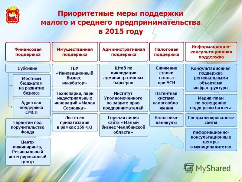 Китай меры поддержки. Меры поддержки малого и среднего бизнеса. Меры государственной поддержки малого предпринимательства.