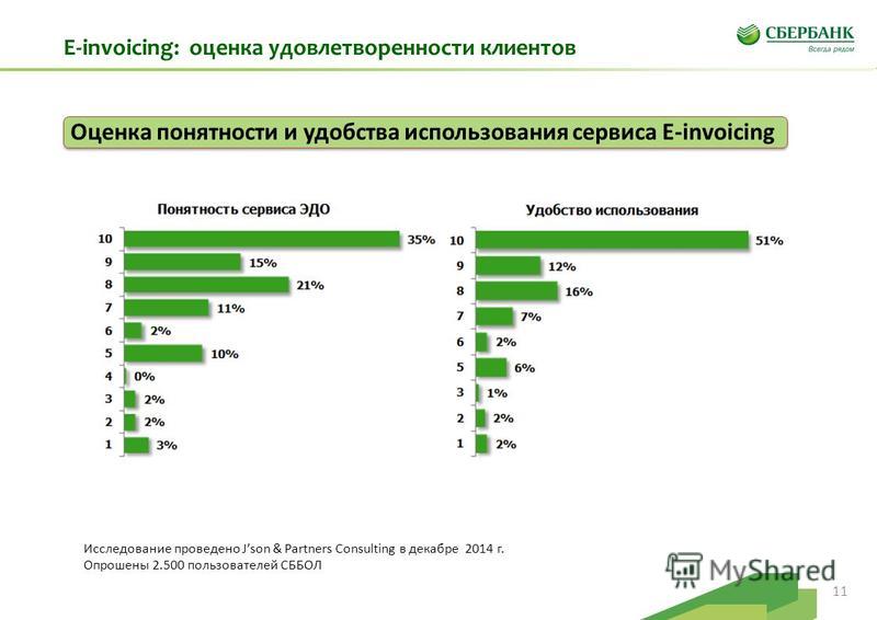 Удовлетворенности клиентов банка. Оценка удовлетворенности клиентов. Исследование удовлетворенности клиентов банка. Сбербанк опрос. Опрос удовлетворенности клиентов.