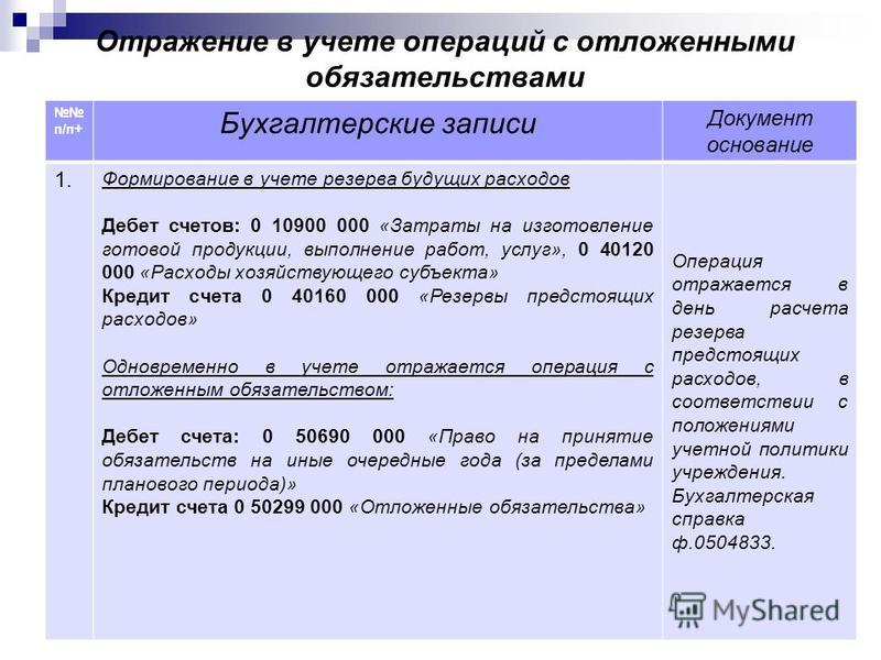 Какие расходы позволяет оплатить резервная карта