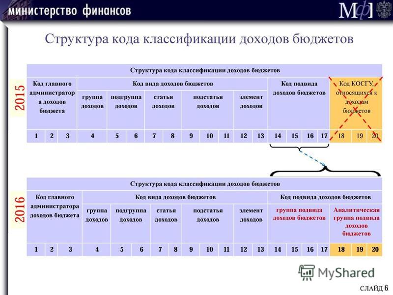 Кбк доходов