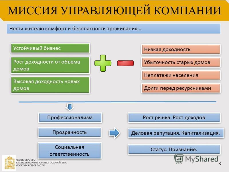 Ук вакансии. Управляющая компания для презентации. Презентация управляющей компании. Презентации управляющих компаний. Управляющая компания презентация компании.