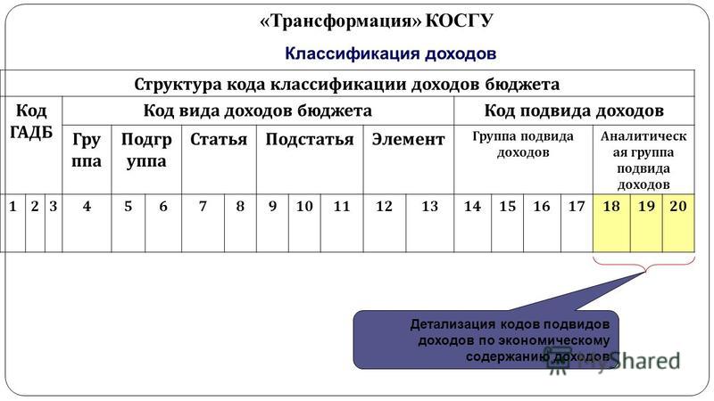 Классификация частей плана счетов бюджетного учета состоит из