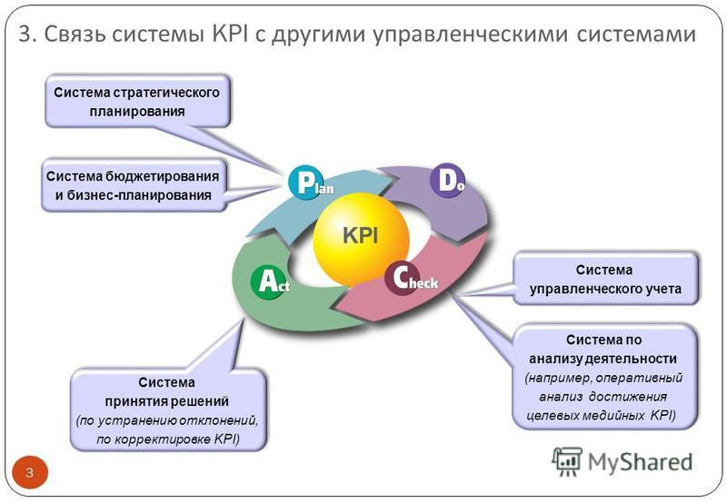 Установить kpi. KPI ключевые показатели эффективности. Система оценки KPI персонала. Система КПЭ. Системы ключевых показателей KPI.