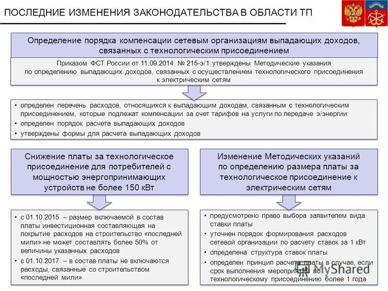 Технологическое присоединение к сетям. Техприсоединение к электрическим сетям схема. Процедура технологического присоединения. Плата за технологическое присоединение. Схема технологического присоединения.