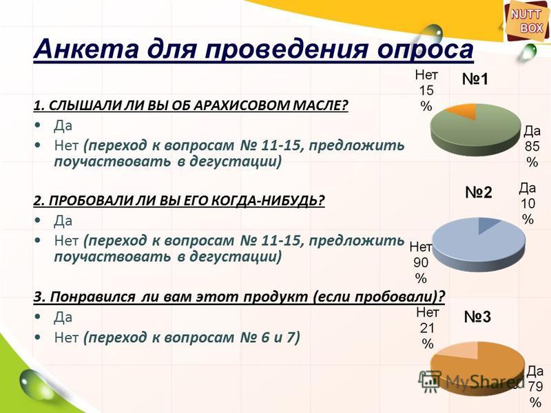 Анкетирование по проекту кофе