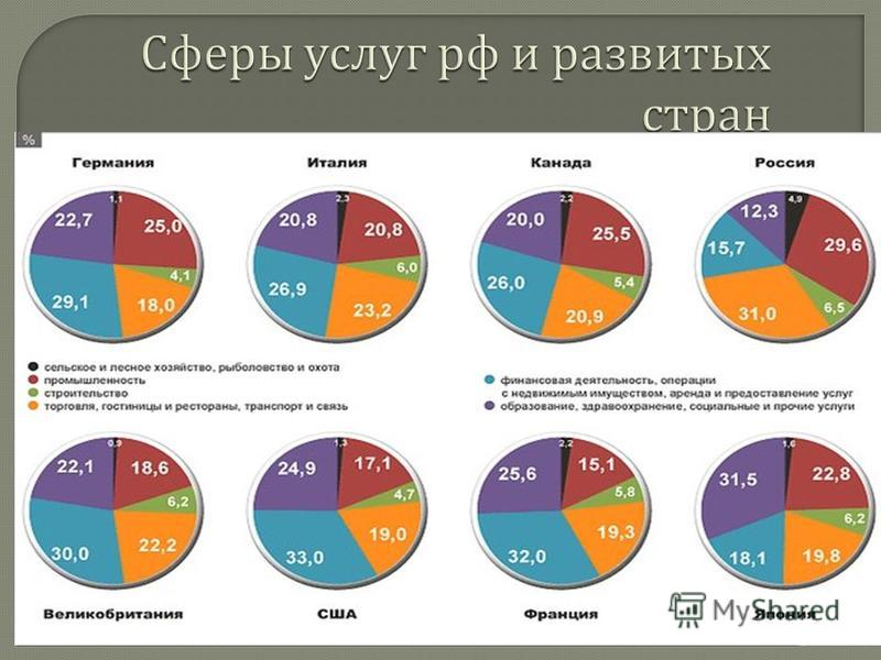 Доля или комната в чем разница