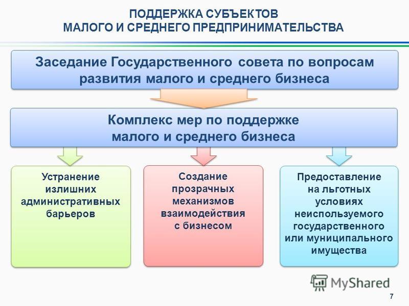 Поддержка субъектов малого предпринимательства