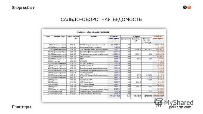 Заполнение бухгалтерского баланса по оборотно сальдовой ведомости