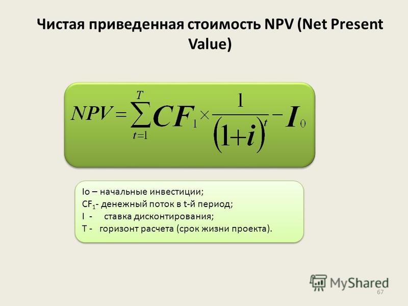 Чистая приведенная стоимость проекта npv