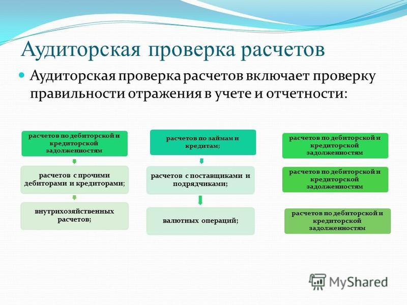 Аудиторская проверка расчетов. Аудит расчетов с поставщиками. Основные задачи аудита расчётных и кредитных операций. Аудиторская проверка учета денежных средств, кредитов и займов..