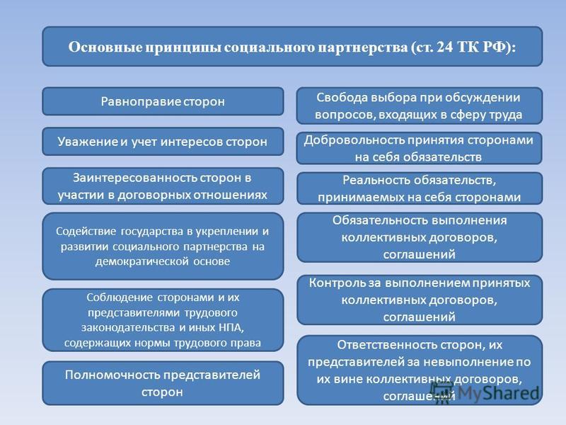 Коллективный договор и коллективное соглашение сравнение