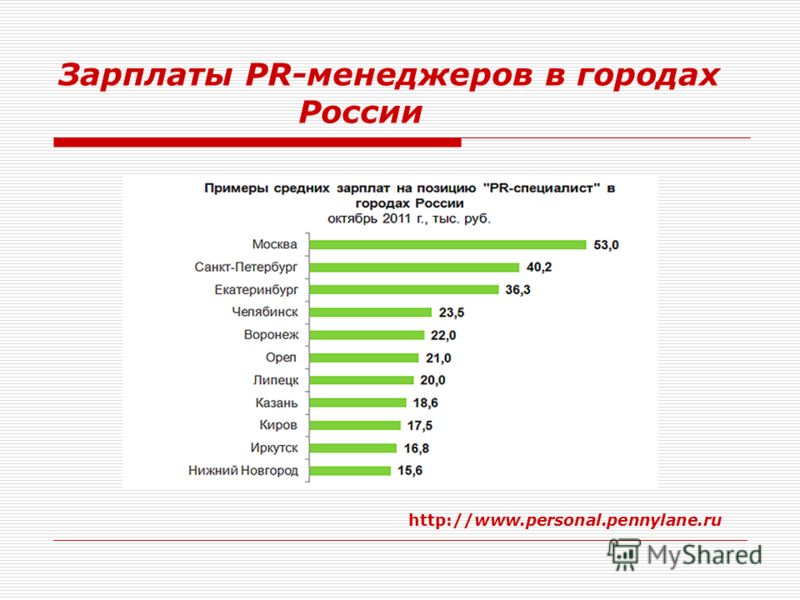 Сколько зарабатывают менеджеры по проектам