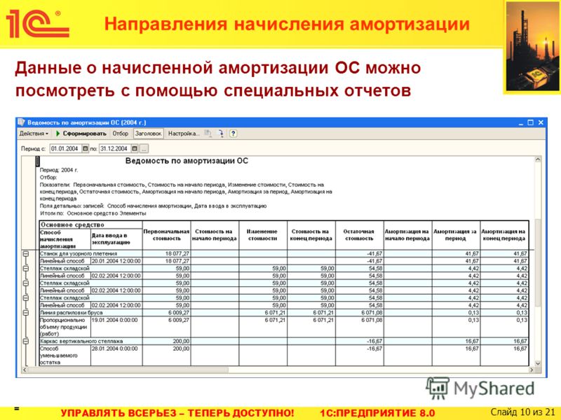 Амортизационная ведомость образец