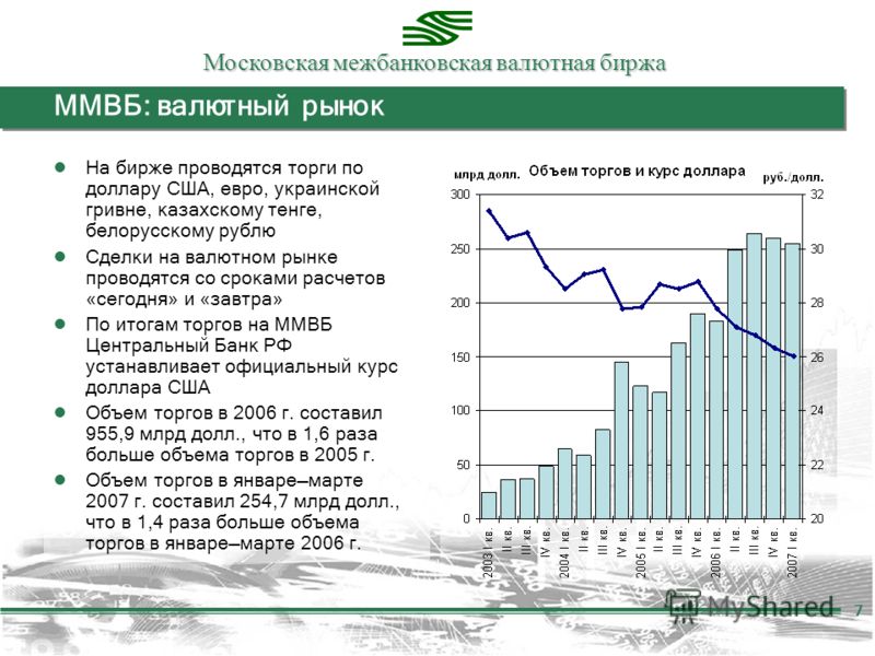 На Московской Бирже Можно Купить Доллары