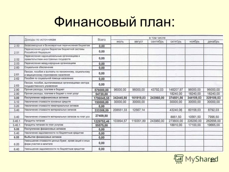 Что важно учитывать при составлении личного финансового плана