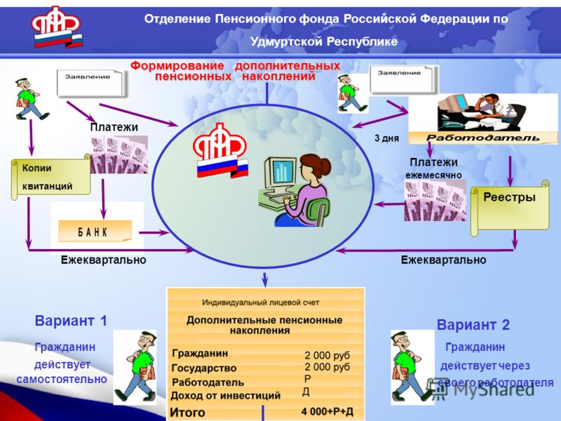 Презентация эдо для клиентов