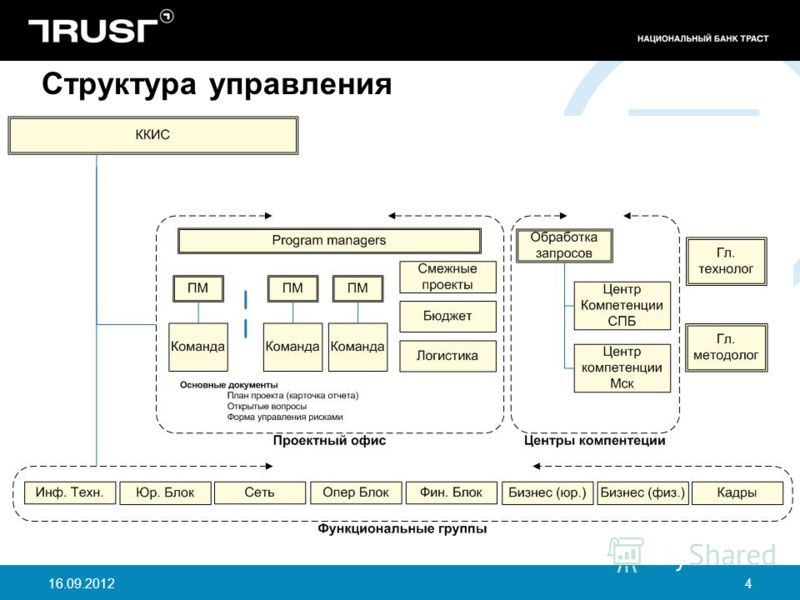 Структура банка тинькофф схема