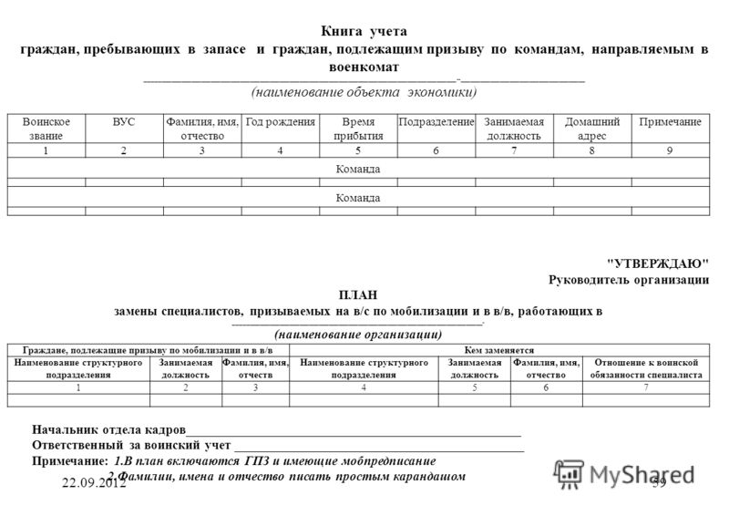 План оповещения военнообязанных