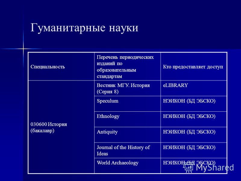 Обучение гуманитарным наукам. Гуманитарные науки профессии. Гуманитарные науки в вузе. Технические и Гуманитарные специальности. Какие есть Гуманитарные предметы.